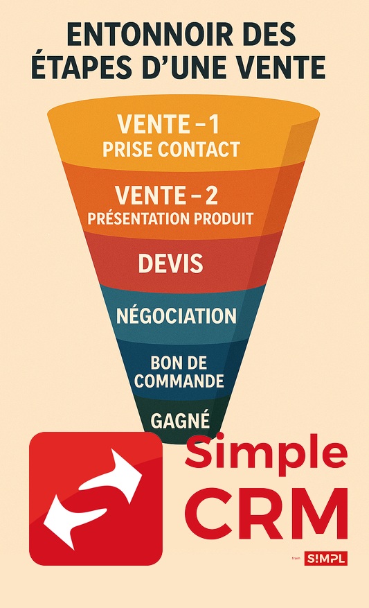 Entonnoir de prospection